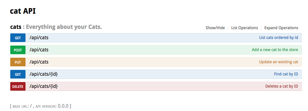 Swagger Documentation